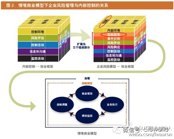 风险管理的四个步骤