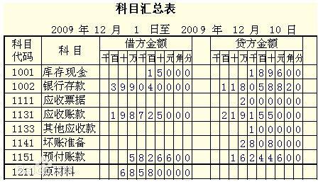 新会计科目